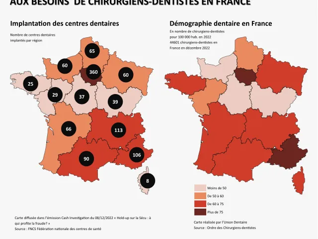 Les centres dentaires augmentent les inégalités d'accès aux soins dentaires