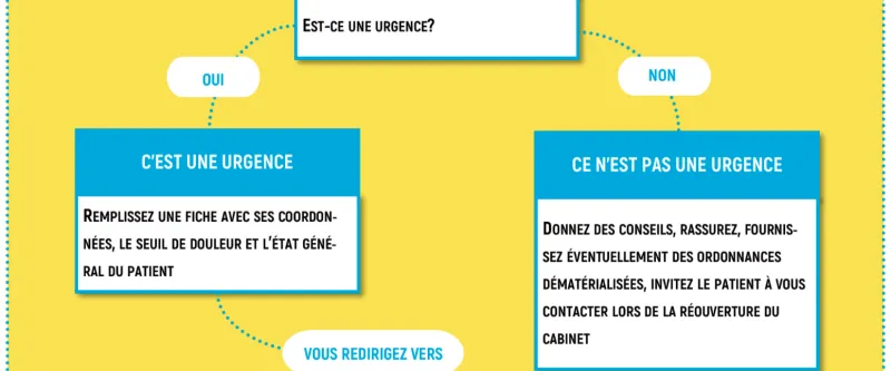 Processus organisationnel du maintien des soins dentaires d'urgence